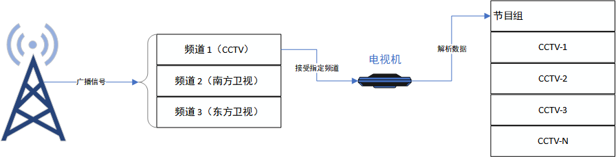 ffmpeg-principle-0-1-3-1