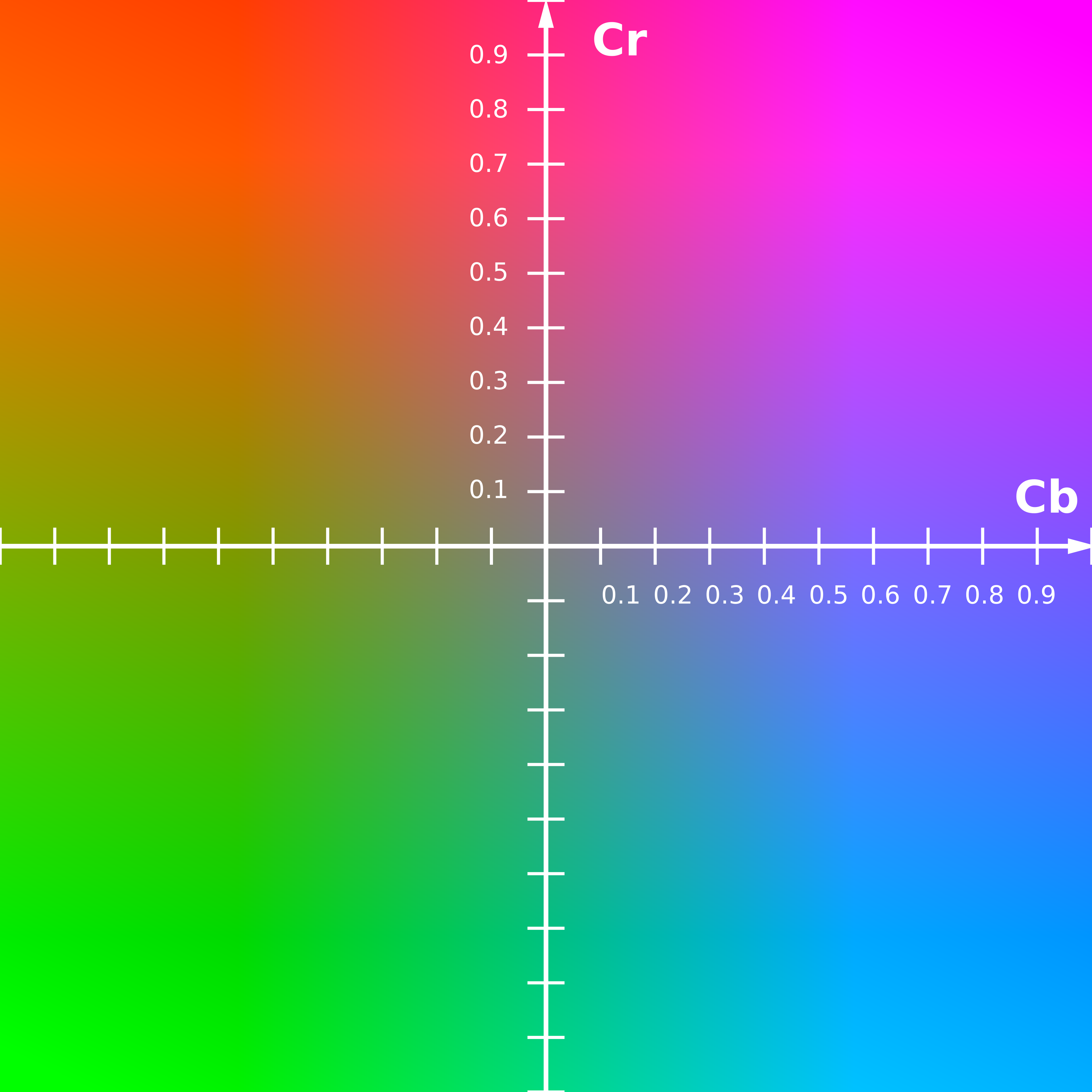 YCbCr-CbCr_Scaled_Y50