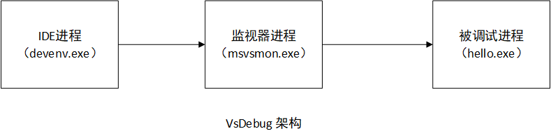 vsdebug-1-1